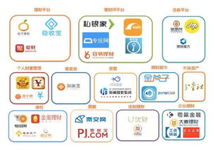 互联网金融方面有什么好的产品吗