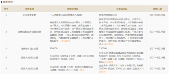 乐视汽车再启征途 1.4亿拿下浙江德清679亩土地，未来之路引关注