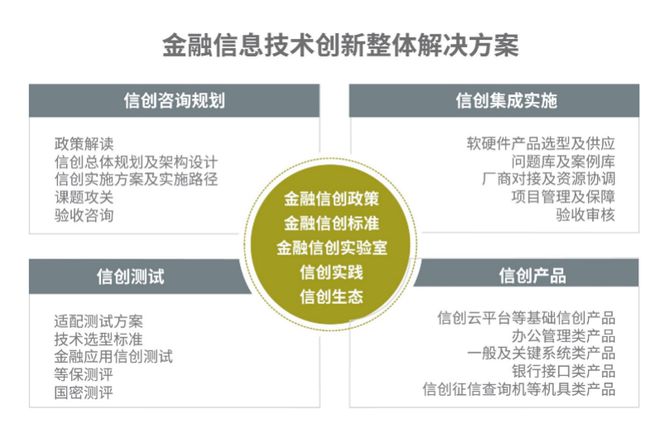 2022年金融科技宣传周 | 依托科技为金融服务保驾护航的智慧护盾