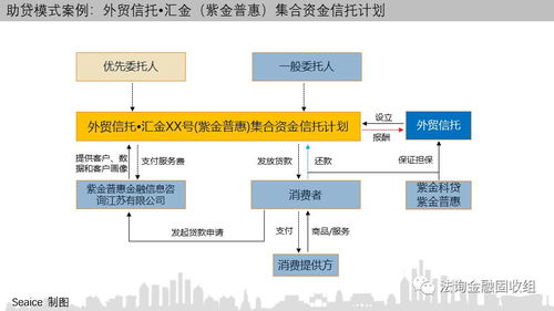 信拓疆域 信托公司参与消费金融的模式、策略与15大经典案例